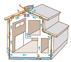 衣替えのできる家「PAC住宅工法」